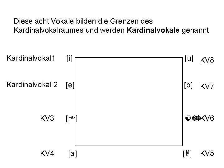 Diese acht Vokale bilden die Grenzen des Kardinalvokalraumes und werden Kardinalvokale genannt Kardinalvokal 1