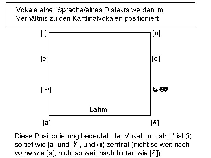 Vokale einer Sprache/eines Dialekts werden im Verhältnis zu den Kardinalvokalen positioniert [i] [u] [e]