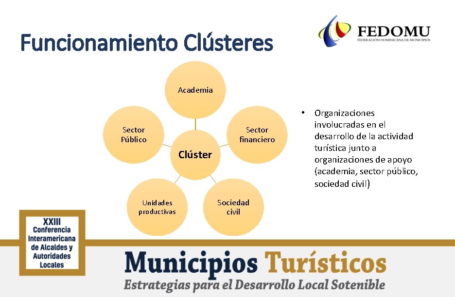 Funcionamiento Clústeres Academia Sector Público Sector financiero Clúster Unidades productivas Sociedad civil • Organizaciones