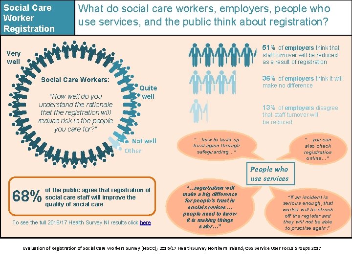 Social Care Worker Registration What do social care workers, employers, people who use services,
