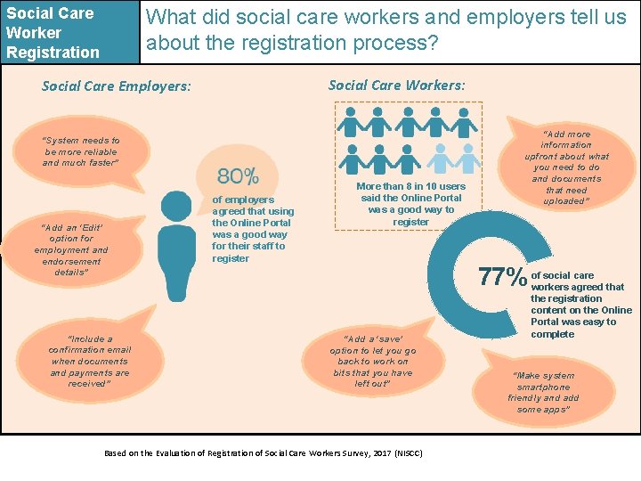 Social Care Worker Registration What did social care workers and employers tell us about