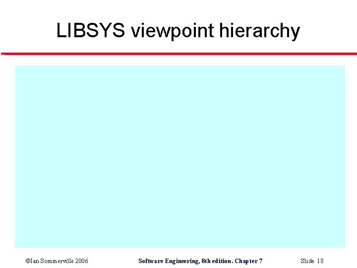 LIBSYS viewpoint hierarchy ©Ian Sommerville 2006 Software Engineering, 8 th edition. Chapter 7 Slide