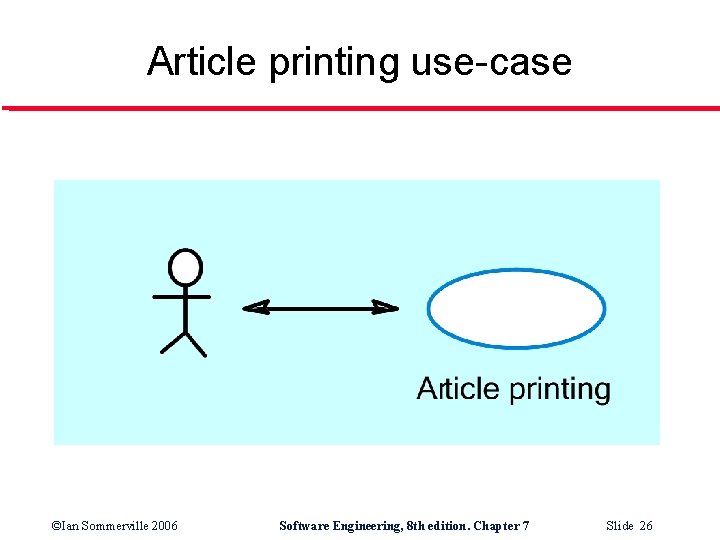 Article printing use-case ©Ian Sommerville 2006 Software Engineering, 8 th edition. Chapter 7 Slide