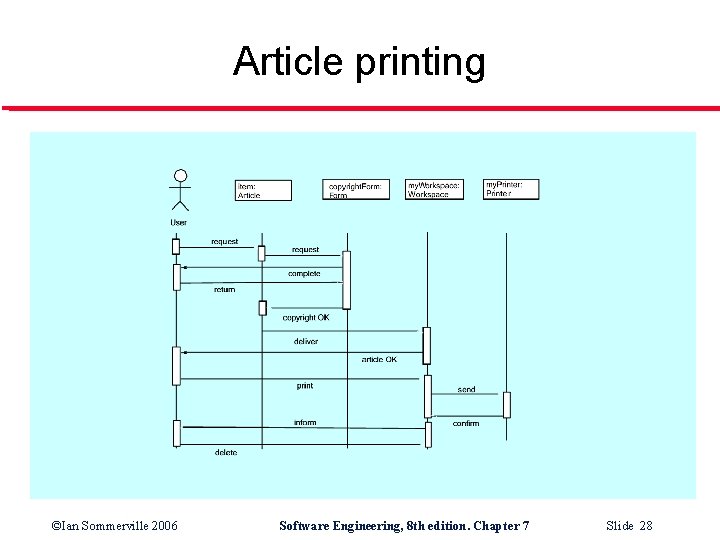 Article printing ©Ian Sommerville 2006 Software Engineering, 8 th edition. Chapter 7 Slide 28