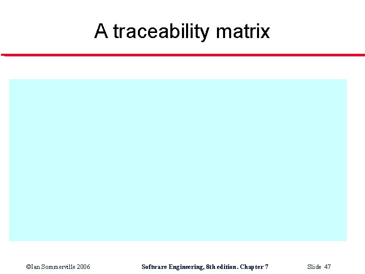 A traceability matrix ©Ian Sommerville 2006 Software Engineering, 8 th edition. Chapter 7 Slide
