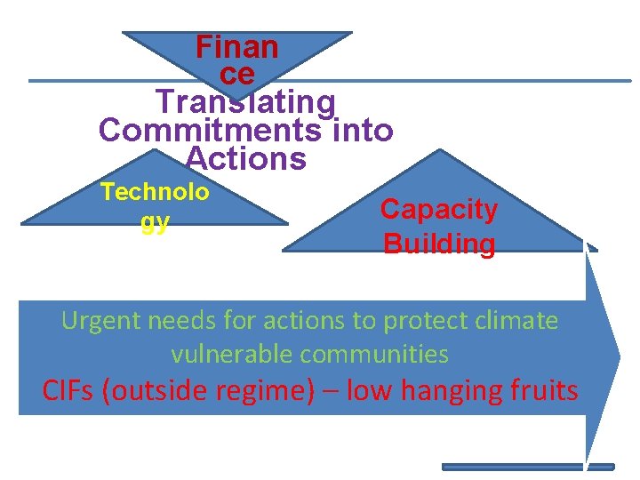 Finan ce Translating Commitments into Actions Technolo gy Capacity Building Urgent needs for actions