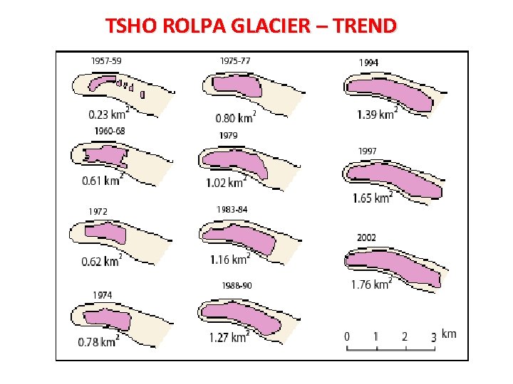 TSHO ROLPA GLACIER – TREND 