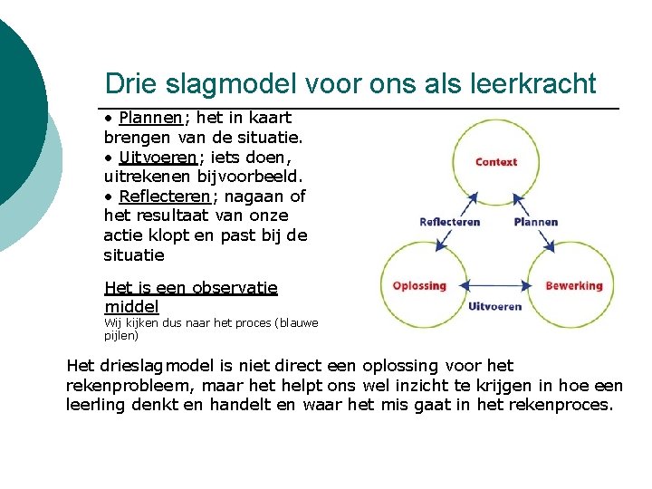 Drie slagmodel voor ons als leerkracht • Plannen; het in kaart brengen van de