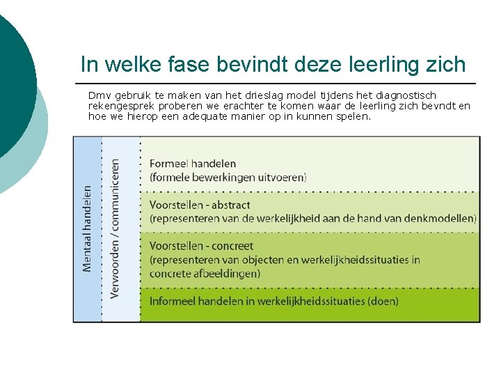 In welke fase bevindt deze leerling zich Dmv gebruik te maken van het drieslag