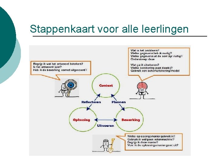 Stappenkaart voor alle leerlingen 