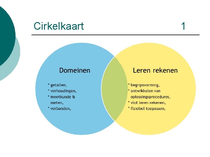 Cirkelkaart 1 