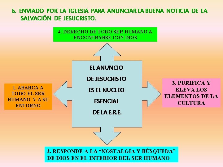 b. ENVIADO POR LA IGLESIA PARA ANUNCIAR LA BUENA NOTICIA DE LA SALVACIÓN DE