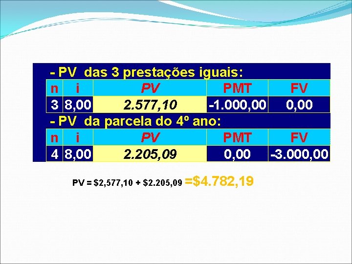 - PV das 3 prestações iguais: n i PV PMT FV 3 8, 00