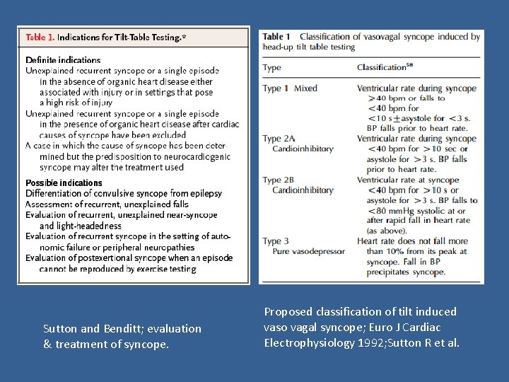 Sutton and Benditt; evaluation & treatment of syncope. Proposed classification of tilt induced vaso