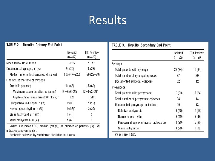 Results 