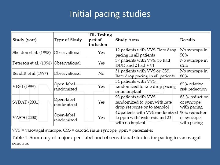 Initial pacing studies 