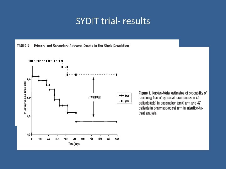 SYDIT trial- results 