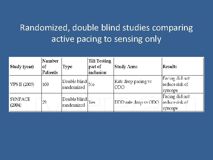 Randomized, double blind studies comparing active pacing to sensing only 