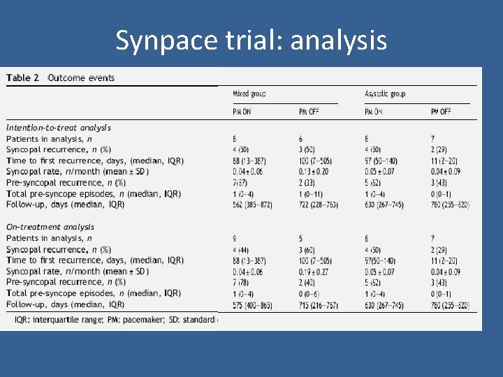 Synpace trial: analysis 