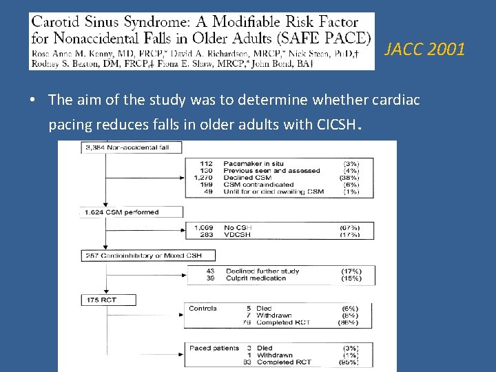 JACC 2001 • The aim of the study was to determine whether cardiac pacing