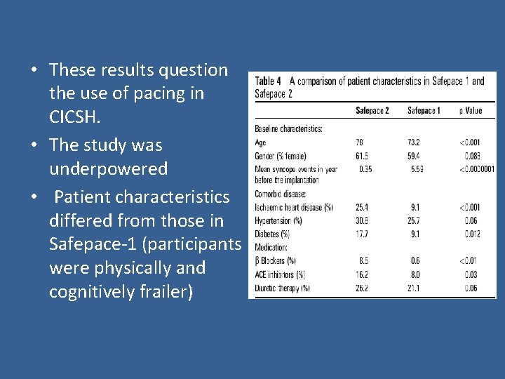  • These results question the use of pacing in CICSH. • The study