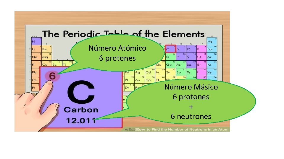 Número Atómico 6 protones Número Másico 6 protones + 6 neutrones 