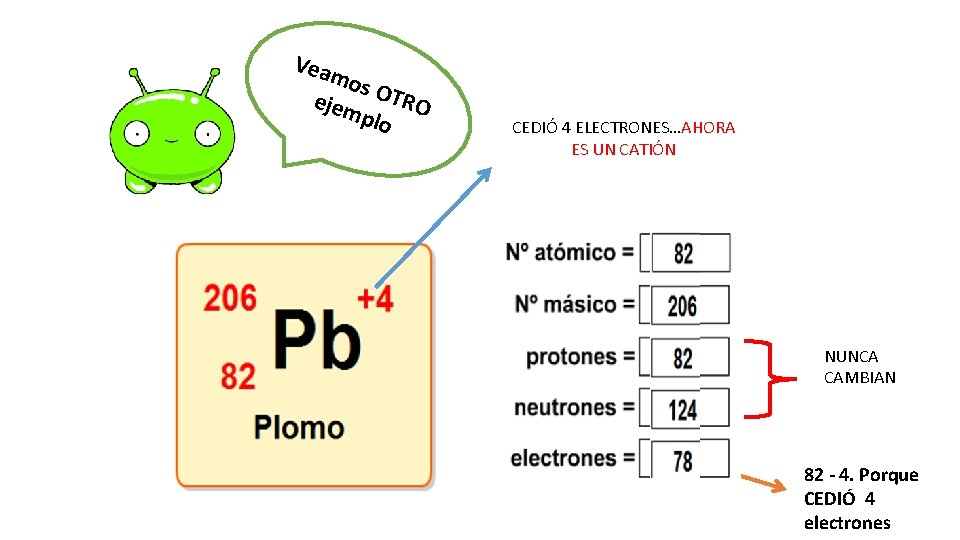 Vea mos ejem OTRO plo CEDIÓ 4 ELECTRONES…AHORA ES UN CATIÓN NUNCA CAMBIAN 82