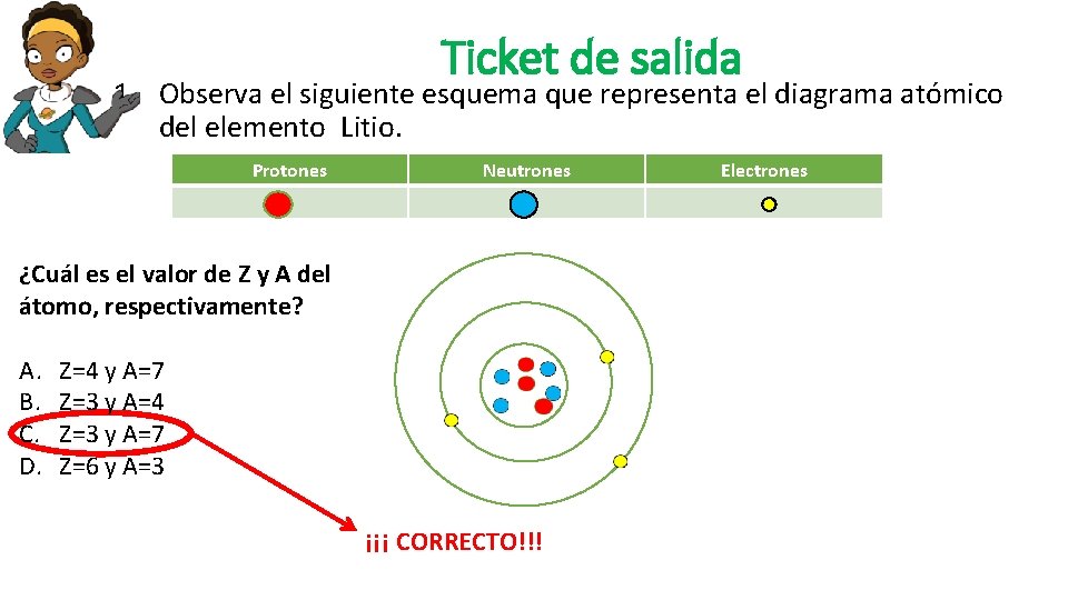 Ticket de salida 1. Observa el siguiente esquema que representa el diagrama atómico del