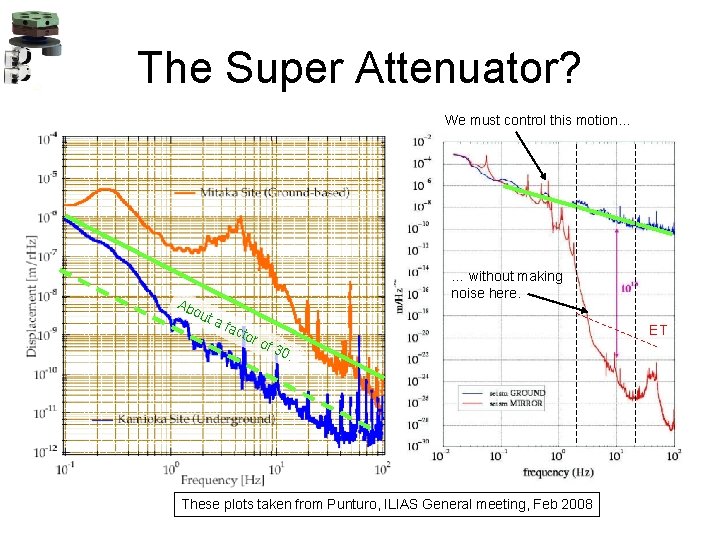 The Super Attenuator? We must control this motion… Ab ou … without making noise