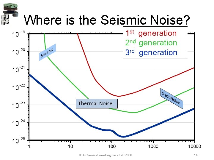 Where is the Seismic Noise? 