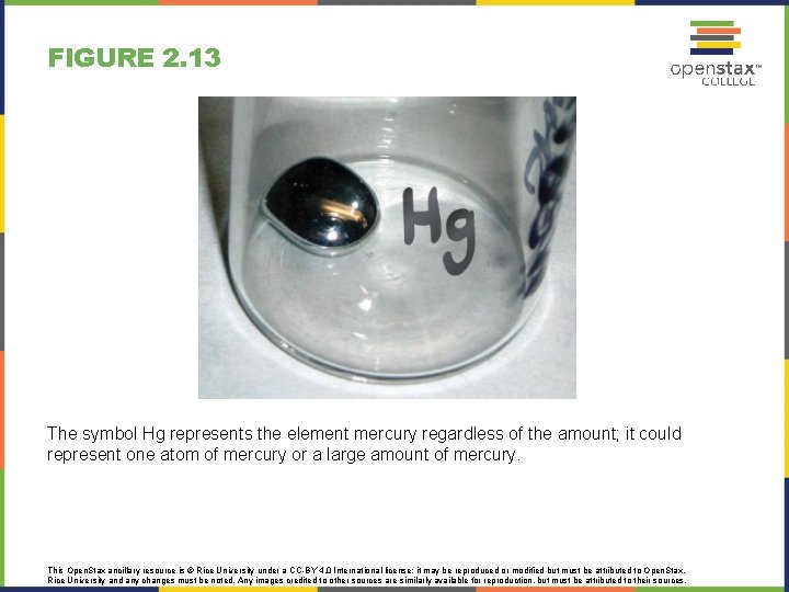 FIGURE 2. 13 The symbol Hg represents the element mercury regardless of the amount;