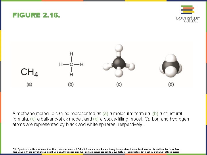 FIGURE 2. 16. A methane molecule can be represented as (a) a molecular formula,