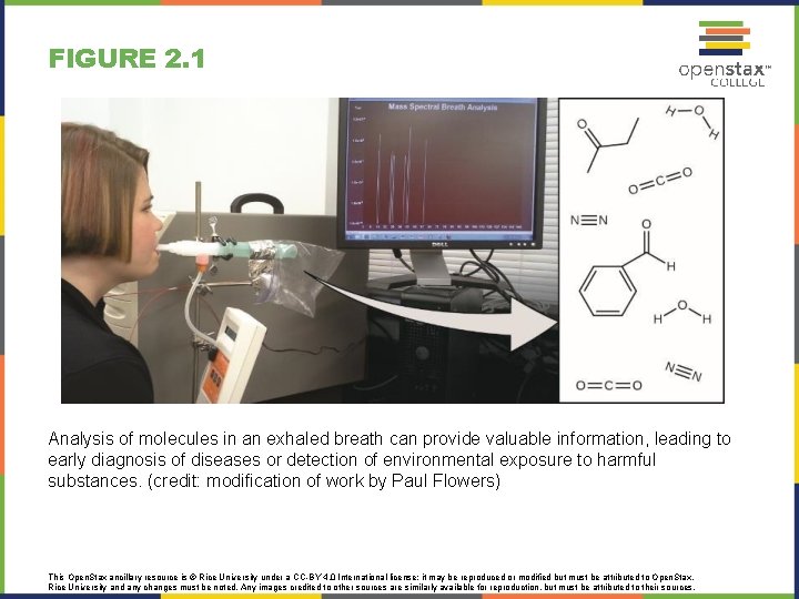 FIGURE 2. 1 Analysis of molecules in an exhaled breath can provide valuable information,