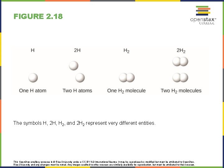 FIGURE 2. 18 The symbols H, 2 H, H 2, and 2 H 2