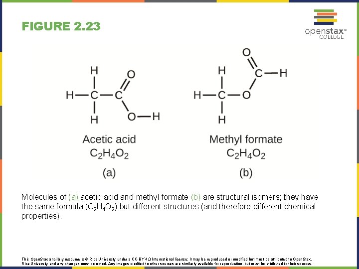 FIGURE 2. 23 Molecules of (a) acetic acid and methyl formate (b) are structural