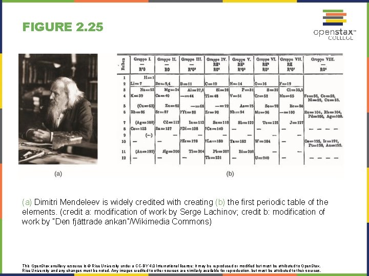 FIGURE 2. 25 (a) Dimitri Mendeleev is widely credited with creating (b) the first