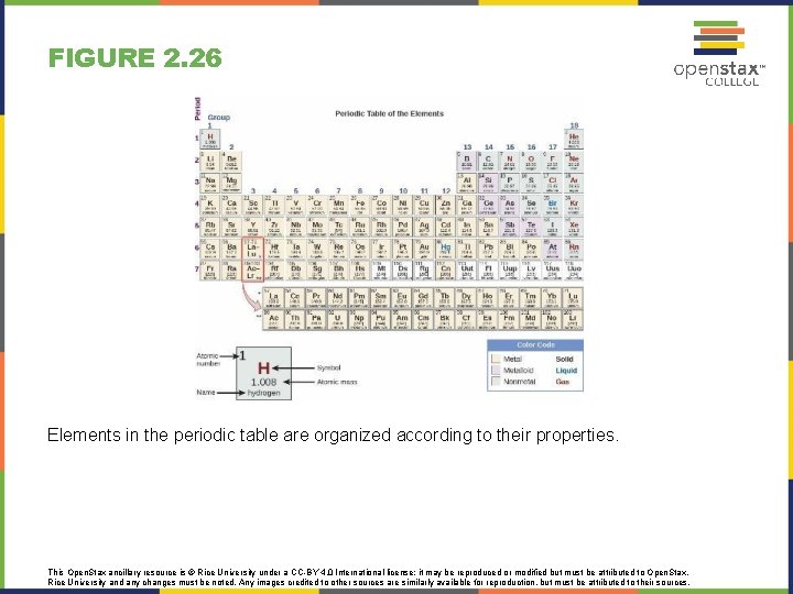 FIGURE 2. 26 Elements in the periodic table are organized according to their properties.