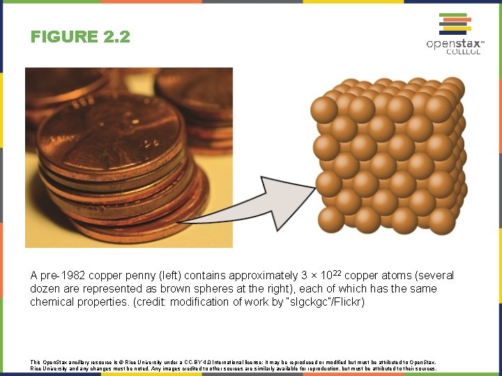 FIGURE 2. 2 A pre-1982 copper penny (left) contains approximately 3 × 1022 copper