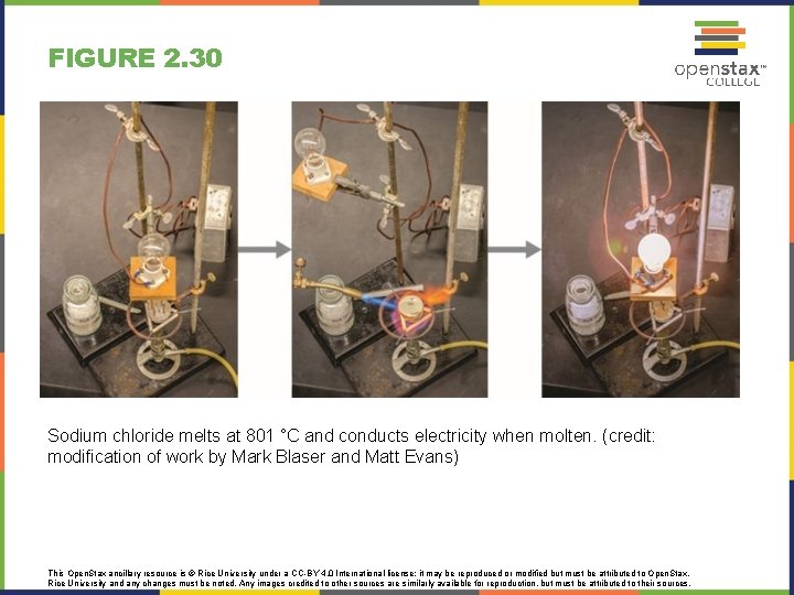 FIGURE 2. 30 Sodium chloride melts at 801 °C and conducts electricity when molten.
