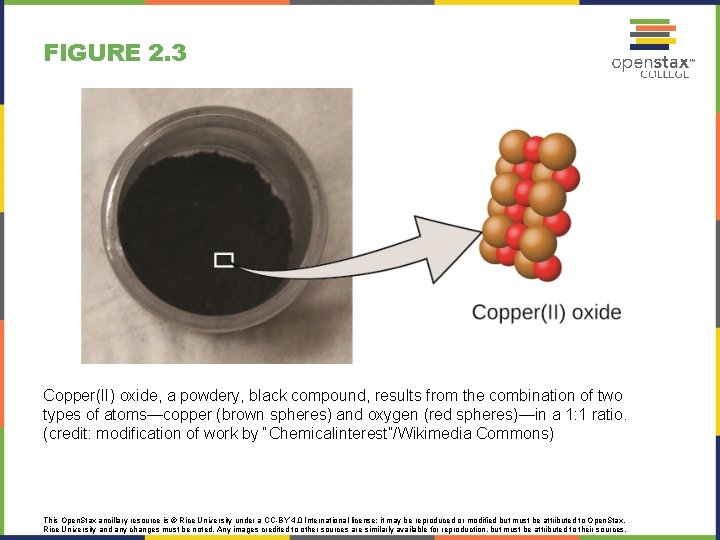 FIGURE 2. 3 Copper(II) oxide, a powdery, black compound, results from the combination of