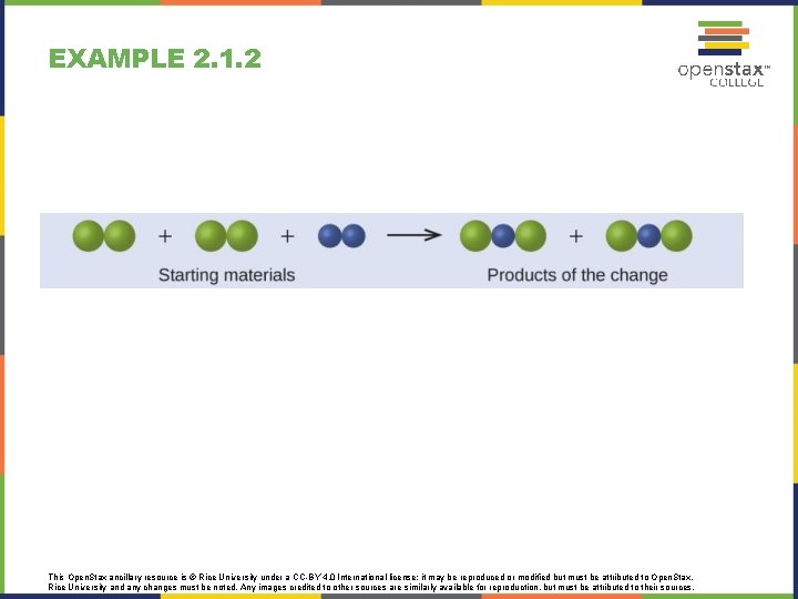 EXAMPLE 2. 1. 2 This Open. Stax ancillary resource is © Rice University under