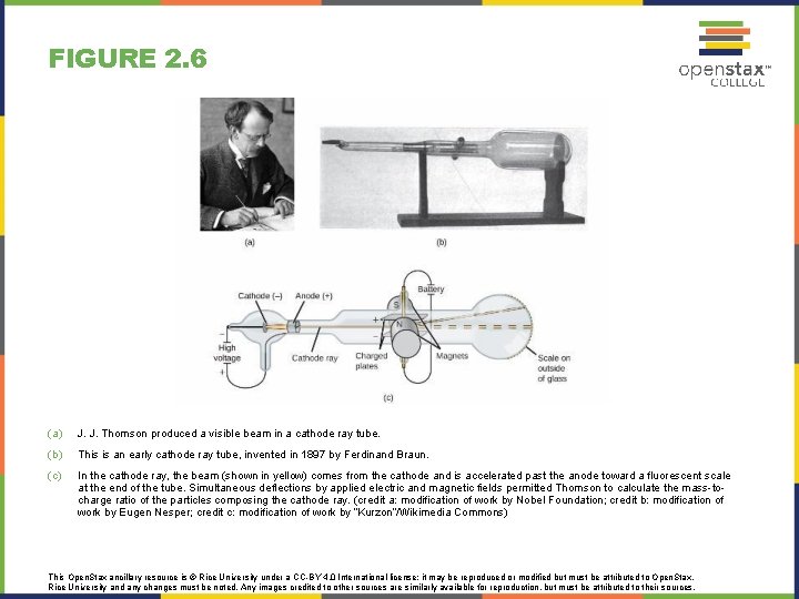 FIGURE 2. 6 (a) J. J. Thomson produced a visible beam in a cathode