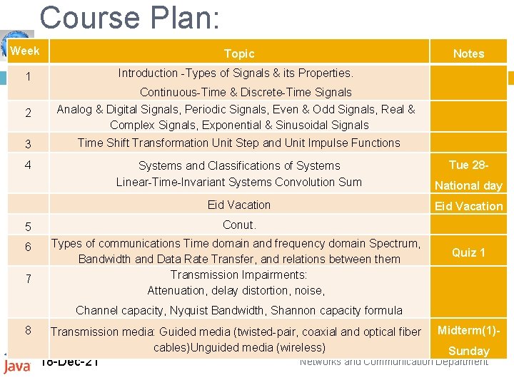 Course Plan: Week Topic 1 Introduction -Types of Signals & its Properties. 2 Continuous-Time