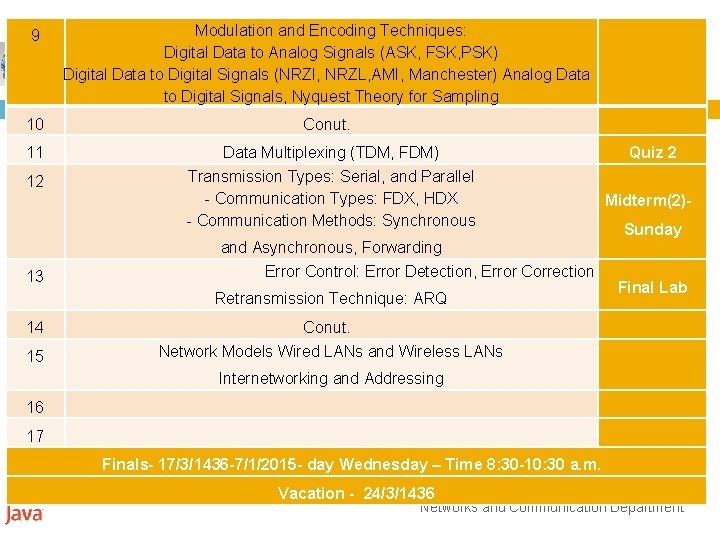 9 9 Modulation and Encoding Techniques: Digital Data to Analog Signals (ASK, FSK, PSK)