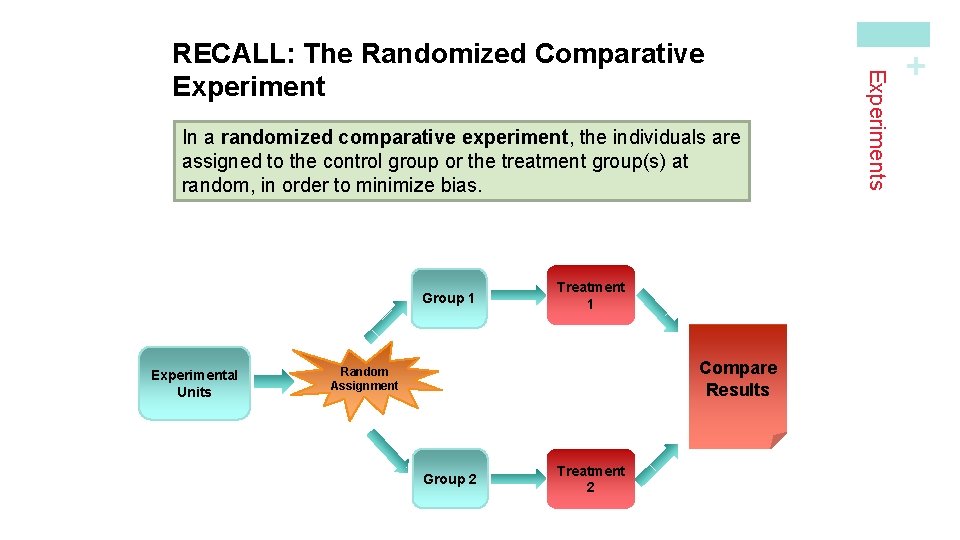 In a randomized comparative experiment, the individuals are assigned to the control group or In a randomized comparative experiment, the individuals are assigned to the control group or
