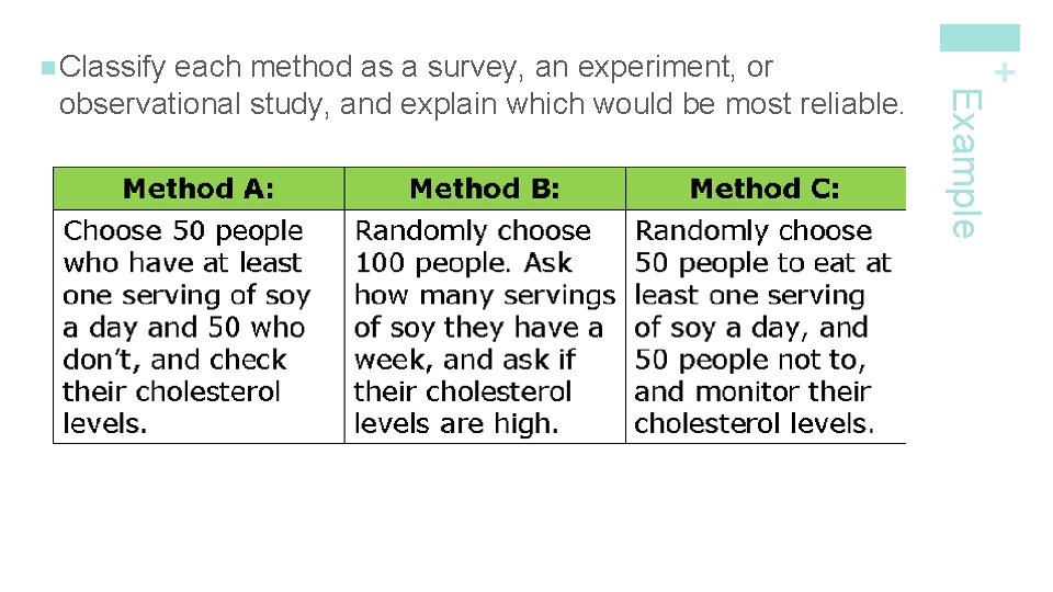 Example each method as a survey, an experiment, or observational study, and explain which Example each method as a survey, an experiment, or observational study, and explain which
