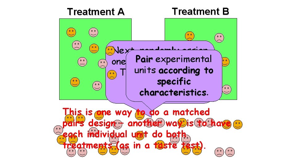 Treatment A Treatment B Next, randomly assign Pairfrom experimental one unit a pair to Treatment A Treatment B Next, randomly assign Pairfrom experimental one unit a pair to