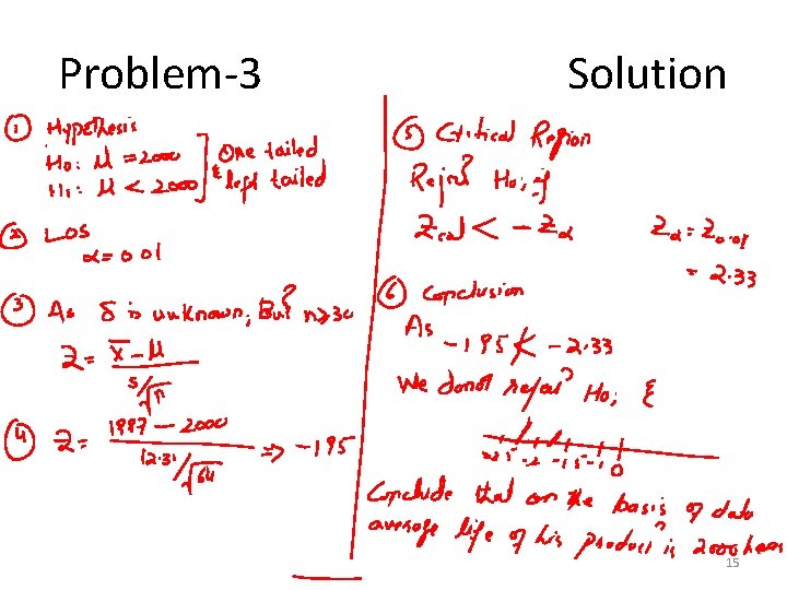 Problem-3 Solution 15 