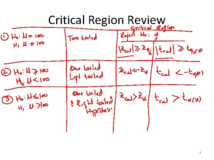 Critical Region Review 4 