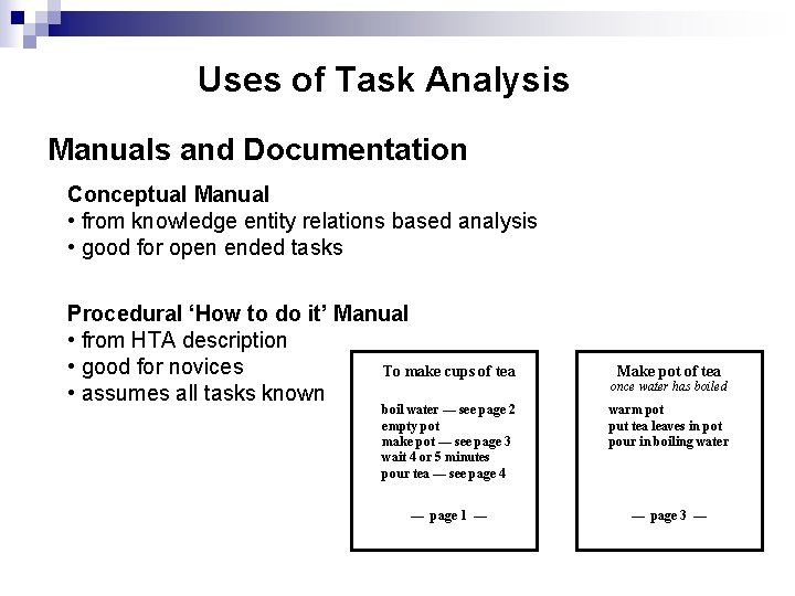 Uses of Task Analysis Manuals and Documentation Conceptual Manual • from knowledge entity relations